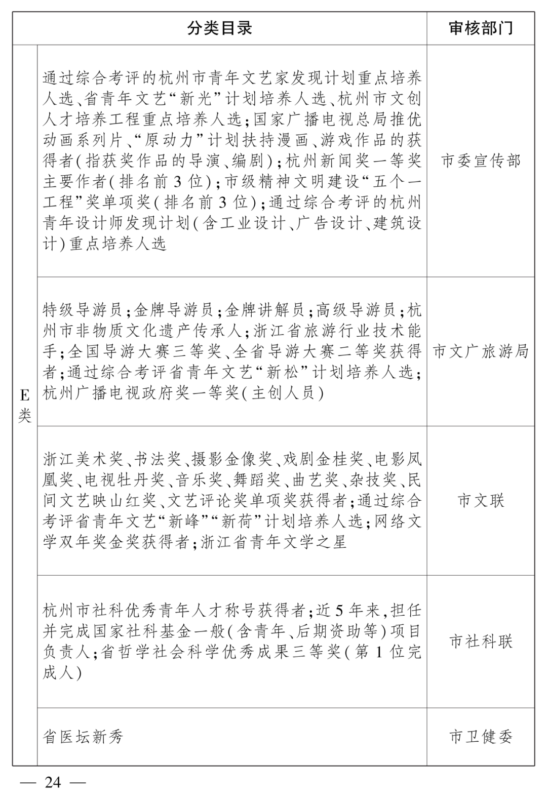 【人才】2025年杭州市ABCDE类人才福利及认定流程,附最新认定条件及相关问答- 大数跨境