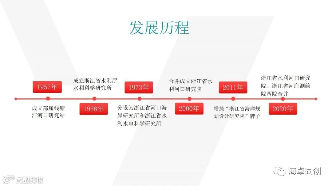 04 李最森 基于国产多波束的局部冲刷地形实时监测系统研制与示范应用_0822(1)_04.jpg