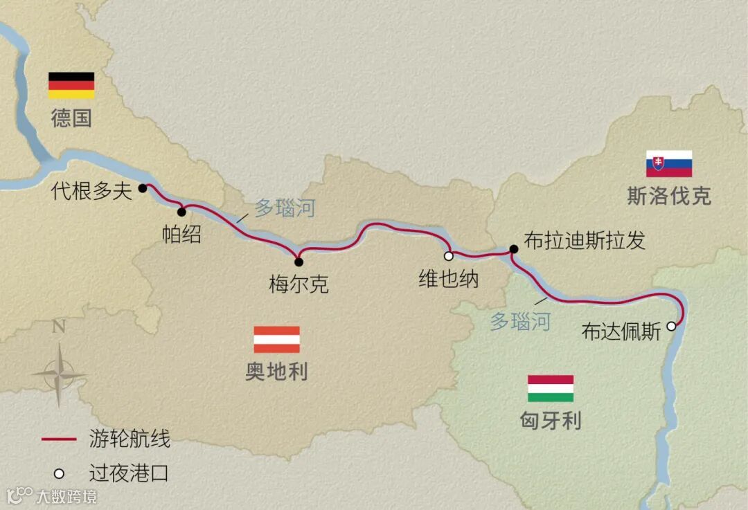 8日多瑙河精致之旅