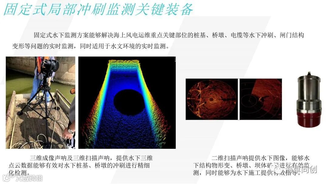 04 李最森 基于国产多波束的局部冲刷地形实时监测系统研制与示范应用_0822(1)_14.jpg