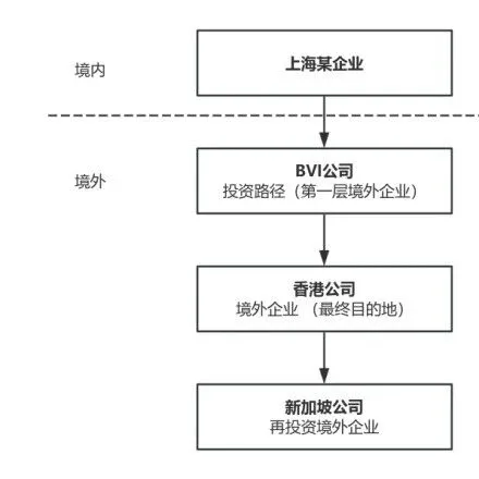 研究 | 跨境法律服務(wù)系列二：中資企業(yè)“走出去”境外再投資合規(guī)實務(wù)解析