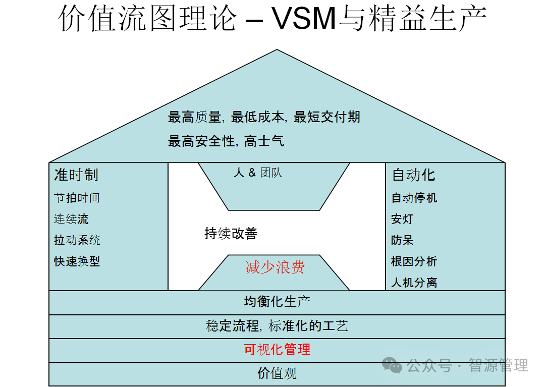 精益生产管理的十大工具和实施步骤- 大数跨境