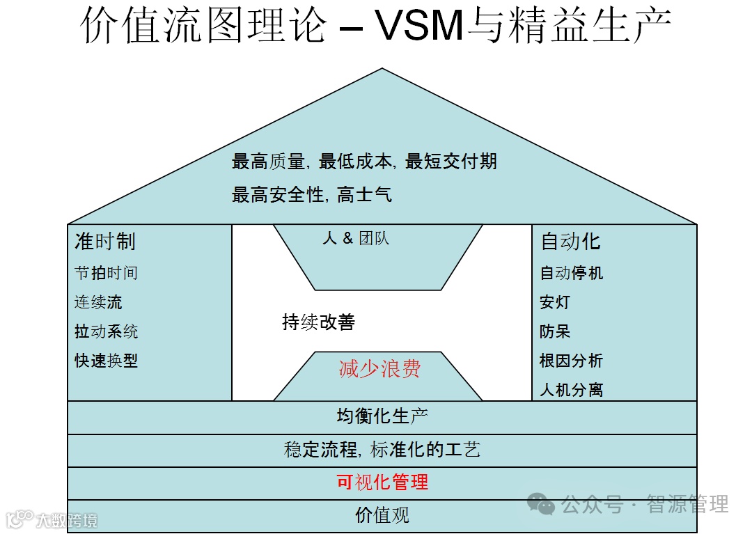 精益生产管理的十大工具和实施步骤- 大数跨境