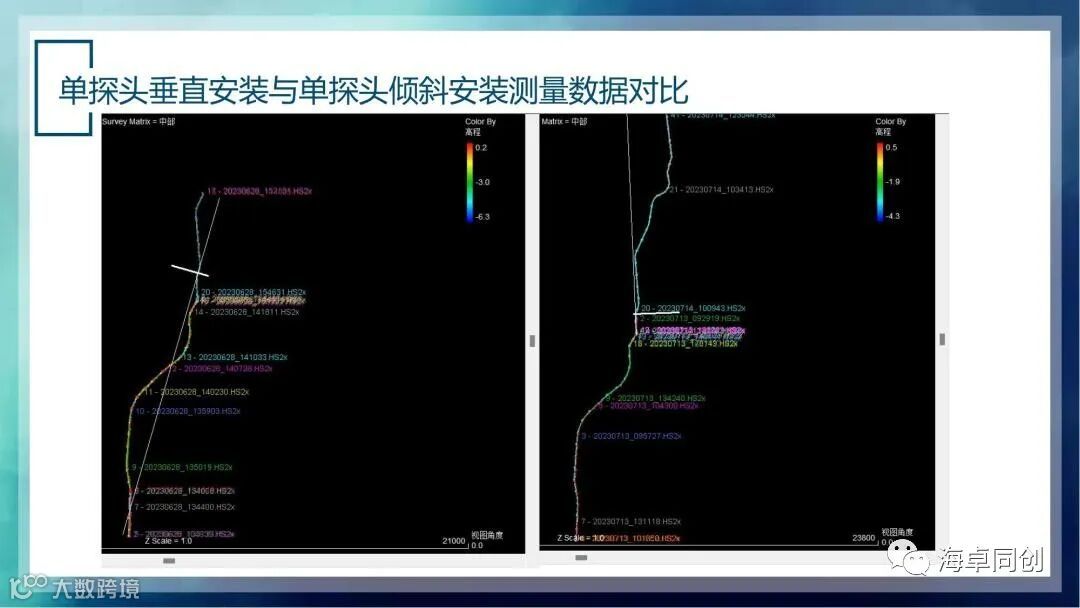 03 张杰-国产化多波束及侧扫声呐在内河航道测量应用探讨(1)_31.jpg