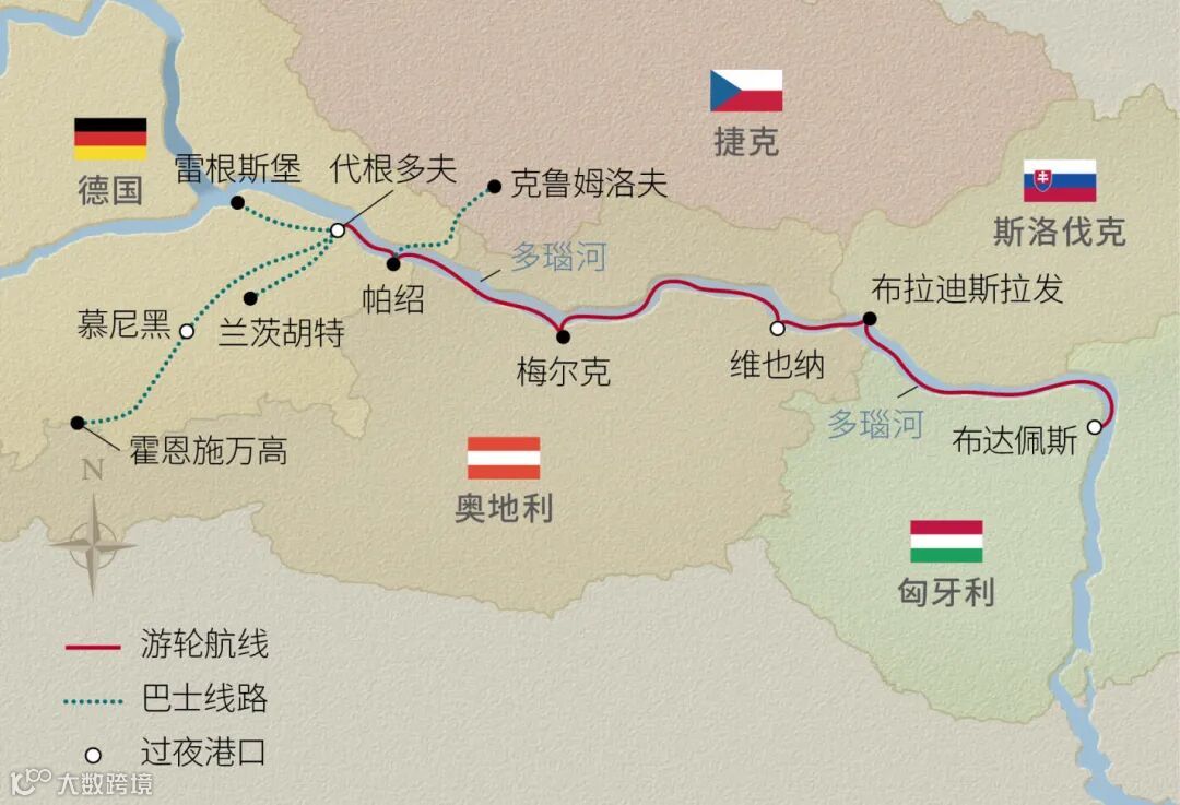 13日慕尼黑与浪漫多瑙