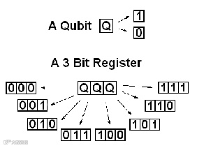 100年量子计算风云史,“量子比特”何时统治世界?