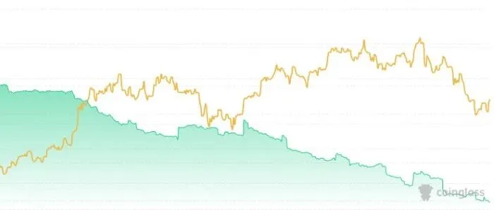 过去7日<em>CEX</em>累计净流出8,915枚BTC