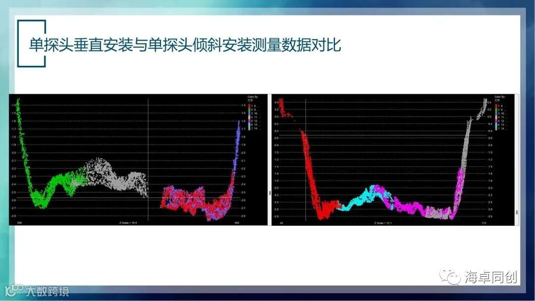 03 张杰-国产化多波束及侧扫声呐在内河航道测量应用探讨(1)_33.jpg