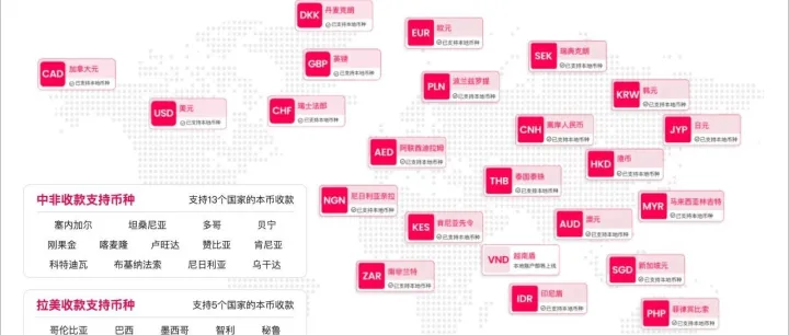 币种太多收不过来？外贸人现在都这样解决，一张图给你讲清楚！