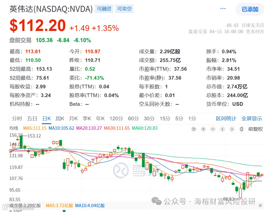 坏消息，外围大跌- 大数跨境