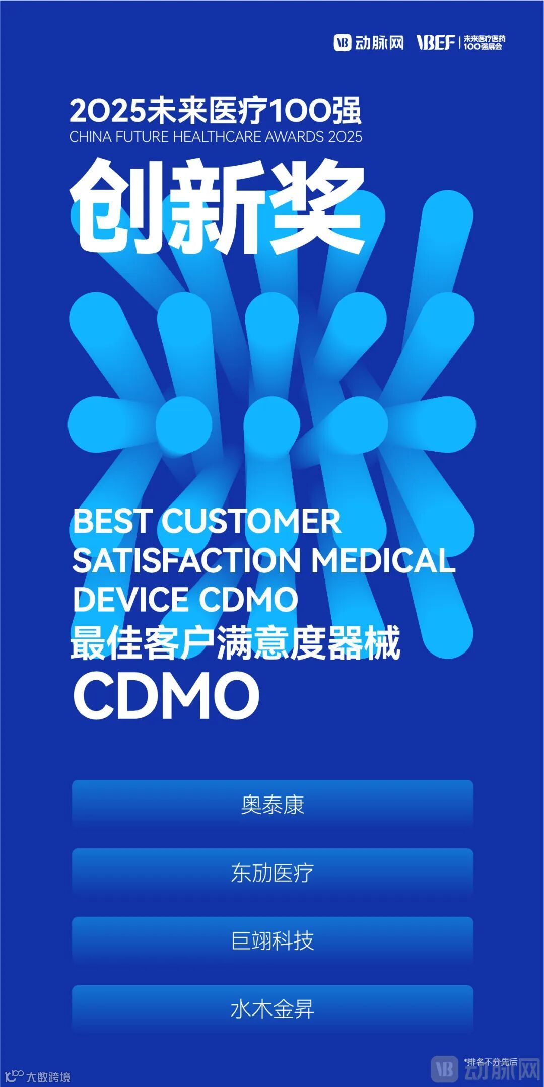 6、最佳客户满意度器械CDMO.jpg