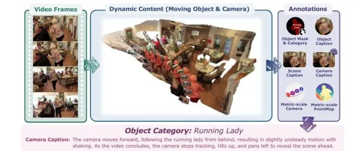 10万+4D场景！厦大联合提出面向海量互联网视频的物理感知型4D世界建模框架