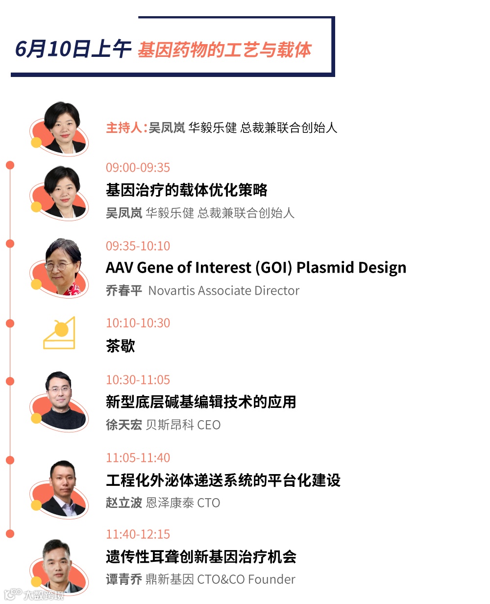 议程-论坛二基因药物的工艺与载体.png