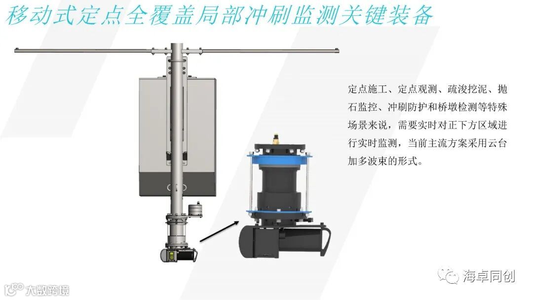 04 李最森 基于国产多波束的局部冲刷地形实时监测系统研制与示范应用_0822(1)_15.jpg