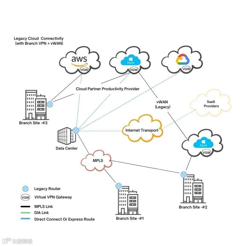 End-to-End Multi-Cloud Integration with SD-WAN - Blog - Teneo