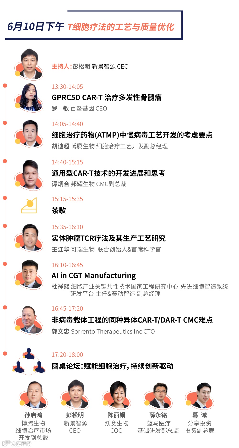 议程-论坛一T细胞疗法的工艺与质量优化.png