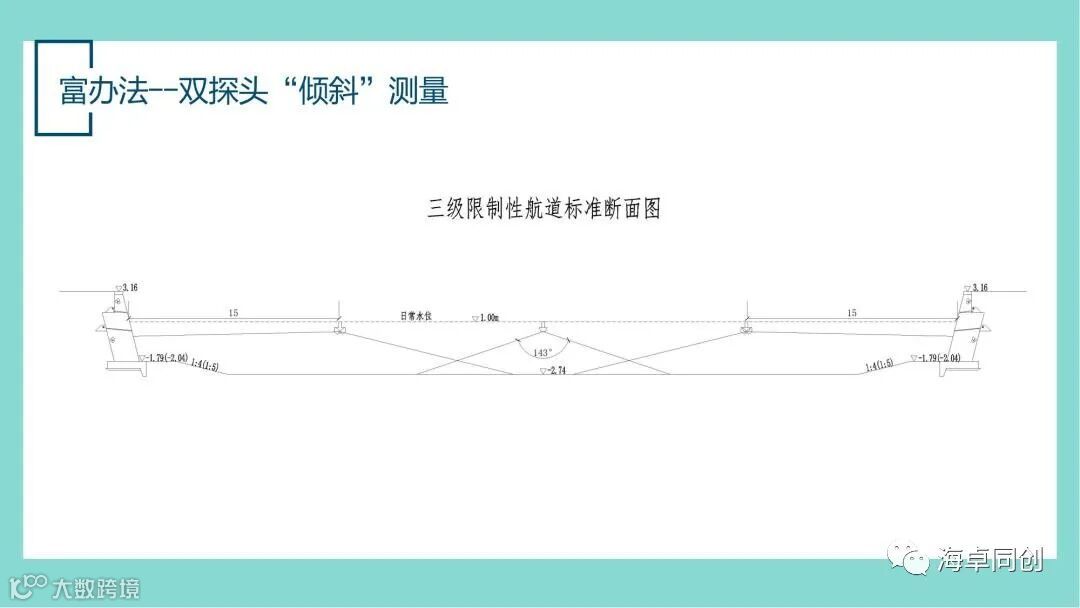 03 张杰-国产化多波束及侧扫声呐在内河航道测量应用探讨(1)_36.jpg