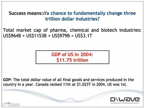 100年量子计算风云史,“量子比特”何时统治世界?