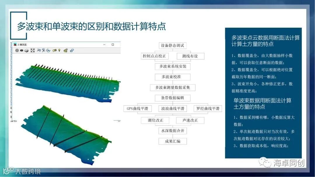 03 张杰-国产化多波束及侧扫声呐在内河航道测量应用探讨(1)_14.jpg