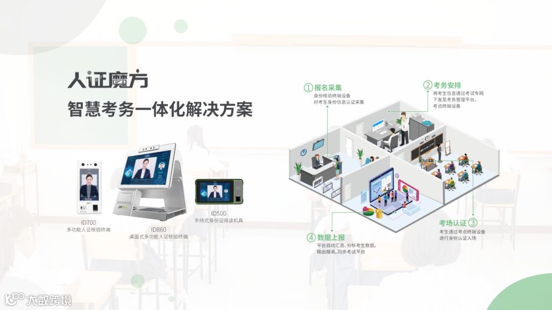 智慧考务一体化解决方案.png