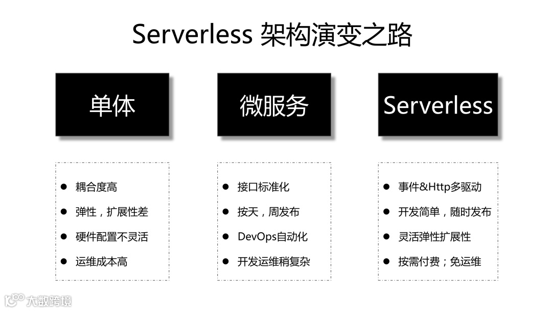 掌握Serverless技术-8.png