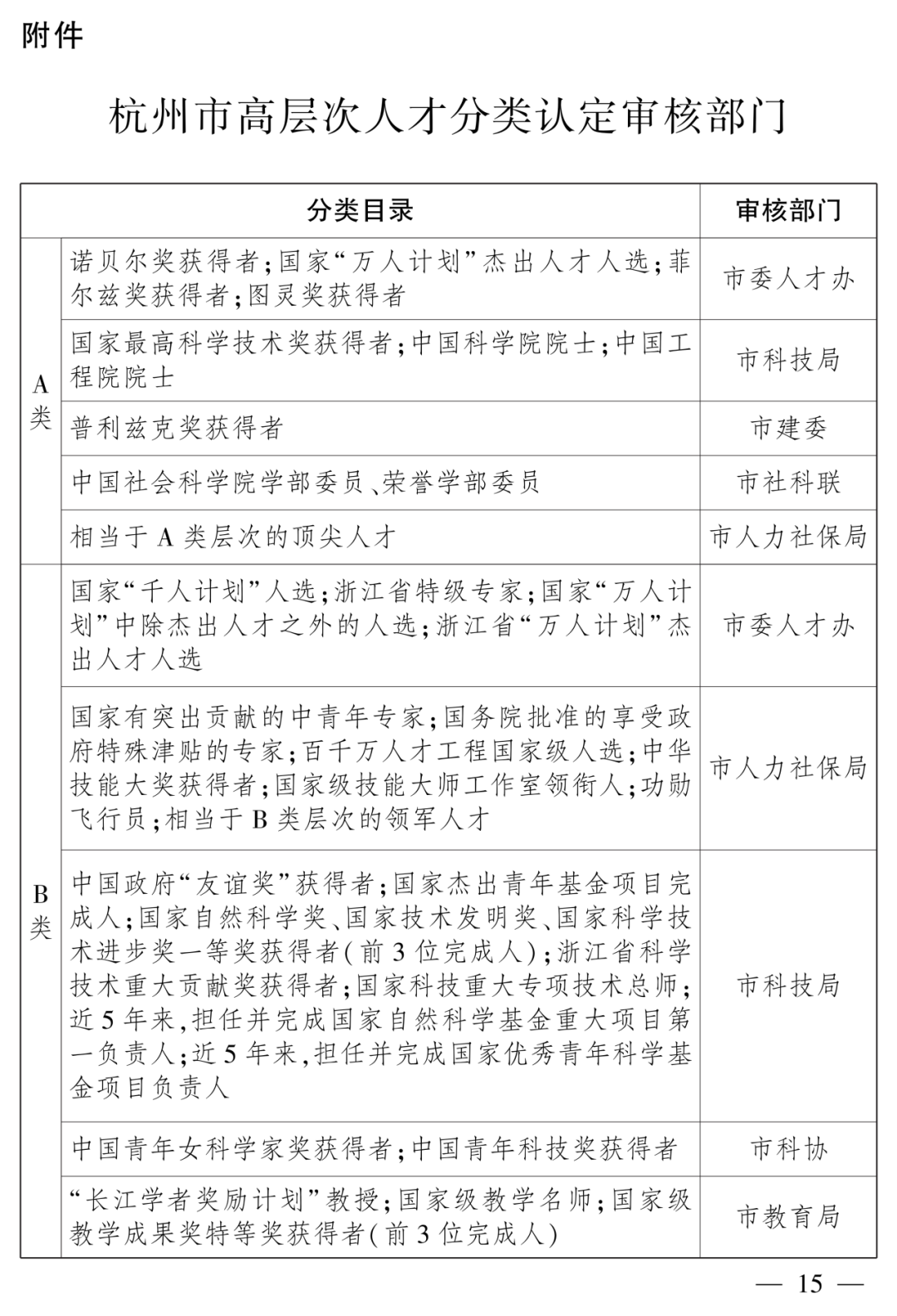 【人才】2025年杭州市ABCDE类人才福利及认定流程，附最新认定条件及相关问答- 大数跨境