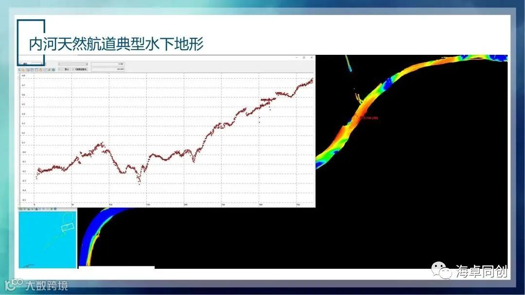 03 张杰-国产化多波束及侧扫声呐在内河航道测量应用探讨(1)_19.jpg
