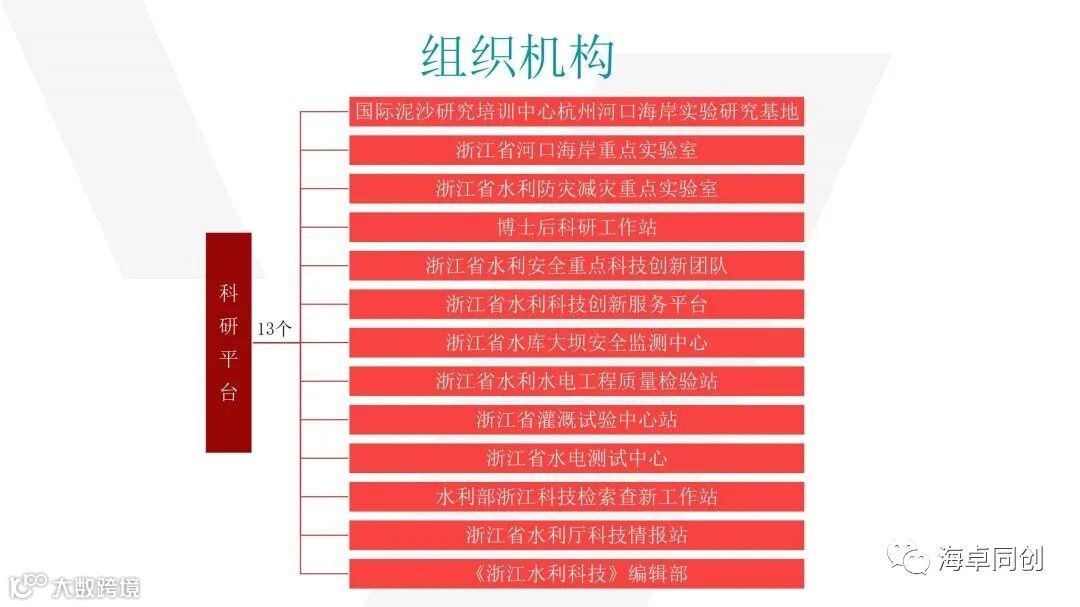 04 李最森 基于国产多波束的局部冲刷地形实时监测系统研制与示范应用_0822(1)_06.jpg