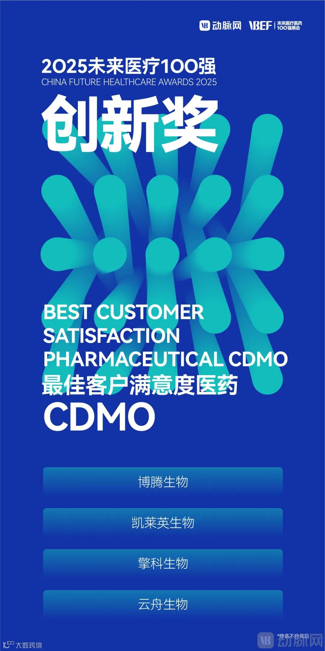 8、最佳客户满意度医药CDMO.jpg