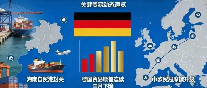 海南封关&德国衰退与中欧博弈