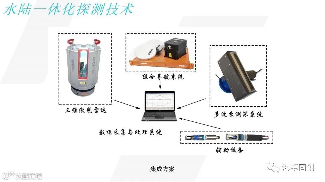 04 李最森 基于国产多波束的局部冲刷地形实时监测系统研制与示范应用_0822(1)_29.jpg