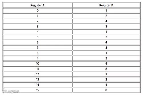 100年量子计算风云史,“量子比特”何时统治世界?