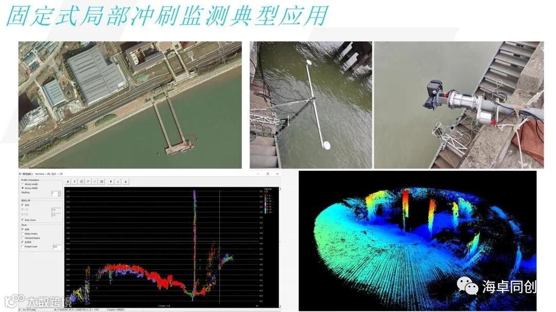 04 李最森 基于国产多波束的局部冲刷地形实时监测系统研制与示范应用_0822(1)_25.jpg