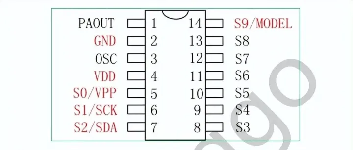 带编码射频发射芯片 XL2247，低成本，高集成无线遥控解决方案