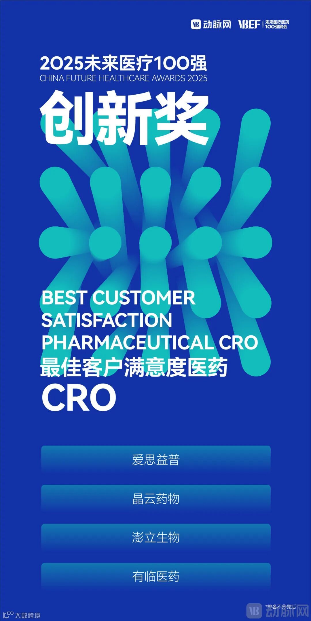 7、最佳客户满意度医药CRO.jpg