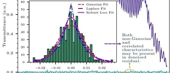 进展|安光所团队突破傅里叶红外光谱算法中混合物识别技术瓶颈