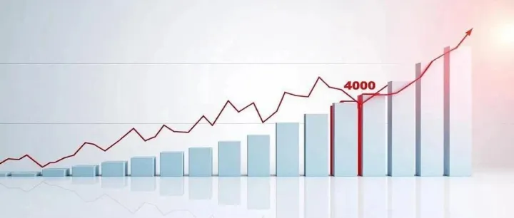 【题材挖掘机】突破4000点！空间还有多少？（文末有解答）