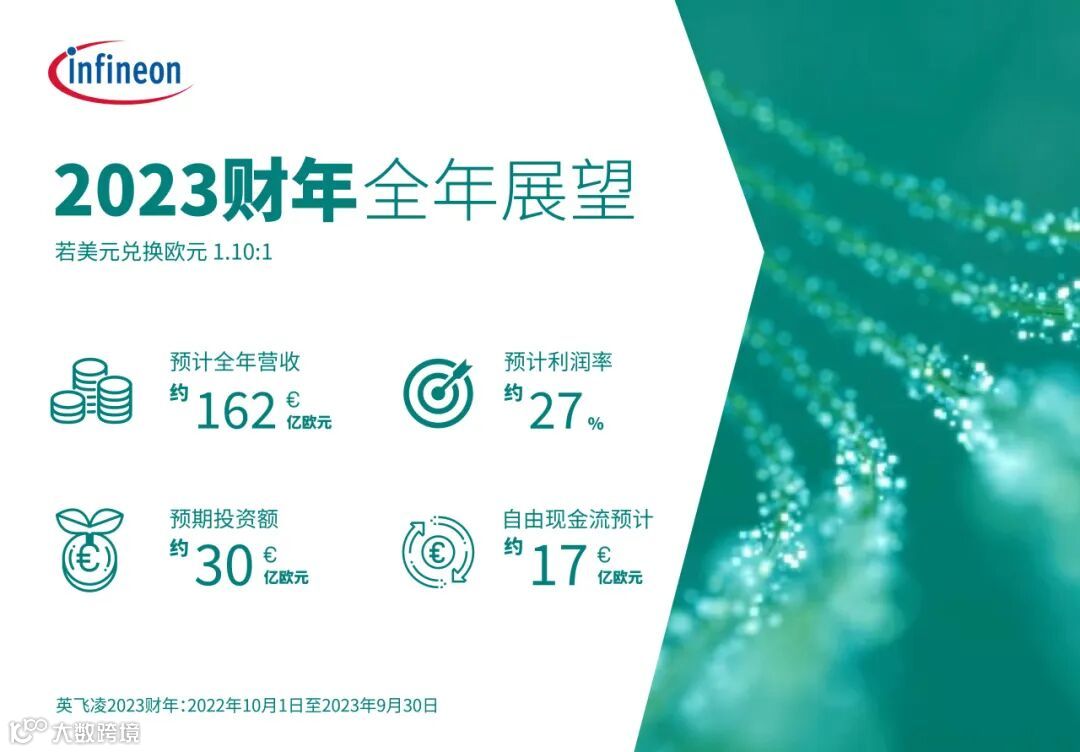 英飞凌发布2023财年第三季度财报- 大数跨境