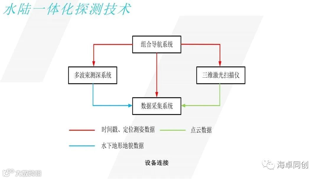 04 李最森 基于国产多波束的局部冲刷地形实时监测系统研制与示范应用_0822(1)_30.jpg