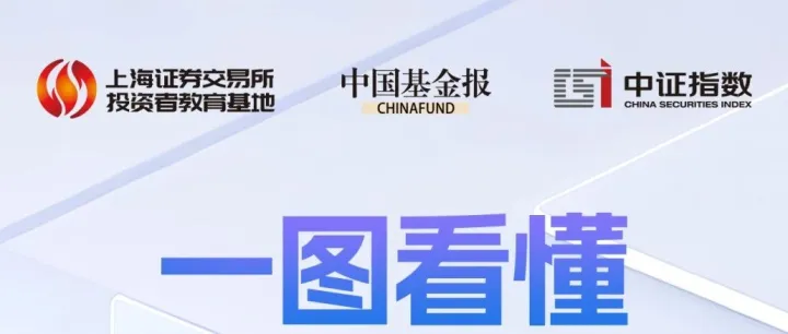 投教精品 | 一图看懂指数化投资之指数百科第二十二期：科创AI指数