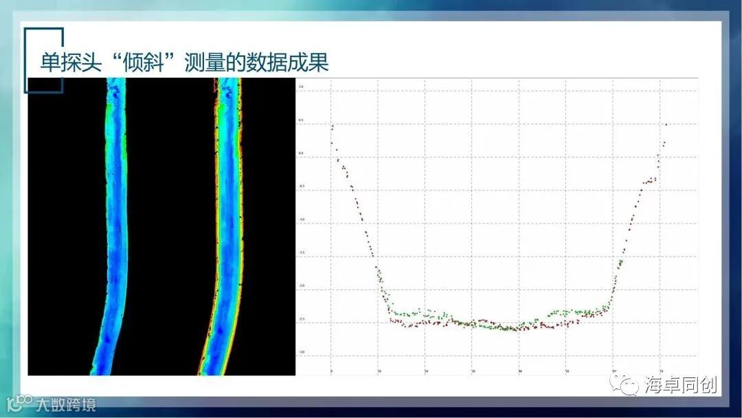 03 张杰-国产化多波束及侧扫声呐在内河航道测量应用探讨(1)_30.jpg