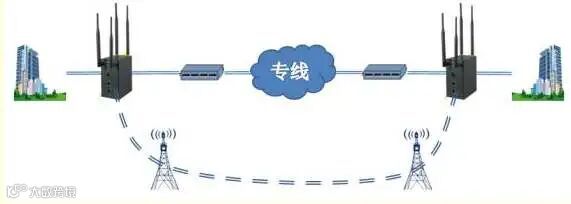 互联网专线接入解决方案 - 数据中心资讯