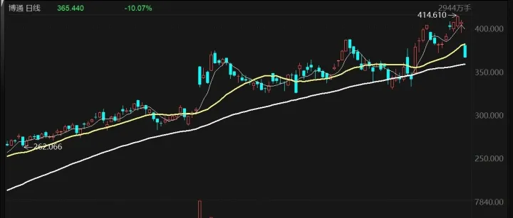 博通暴跌：一场AI基础设施的再定价
