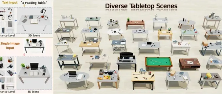 一键生成逼真可交互的3D桌面仿真场景！地瓜机器人提出TabletopGen生成框架，仅需输入文本或单张图像