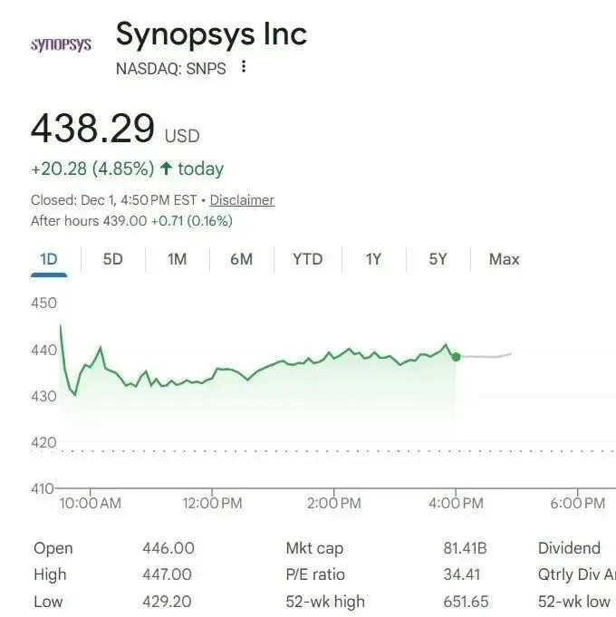 英伟达砸 20 亿抄底 EDA 霸主！入股新思科技，黄仁勋急喊：跟 OpenAI 不一样，不搞闭环！