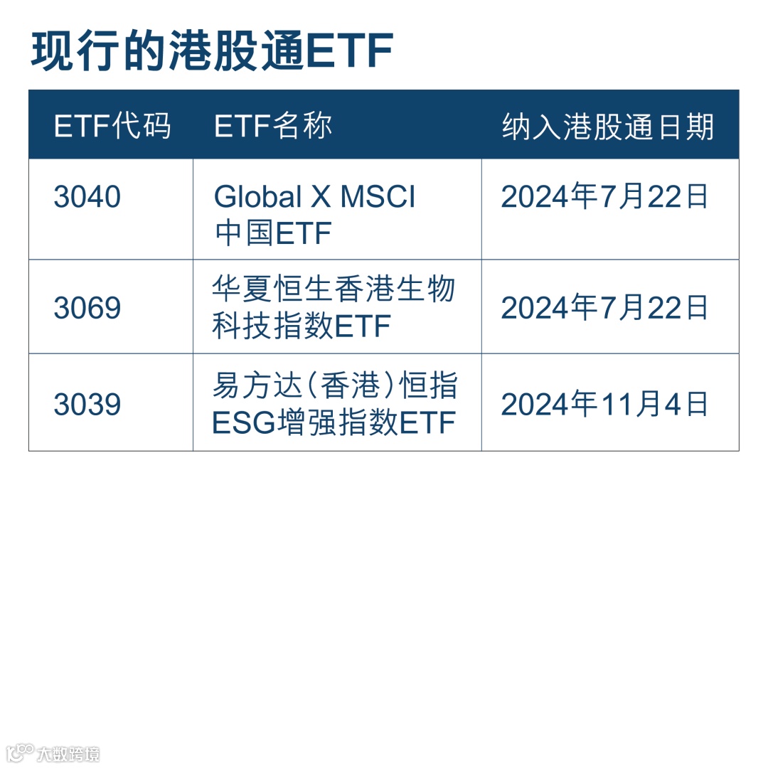 名单出炉！南向港股通ETF标的11月10日起调整首次涵盖海外龙头企业- 大数跨境