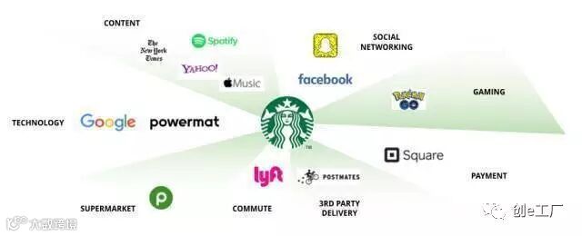 十五年来,星巴克是如何利用产品闭环体验让你欲罢不能?