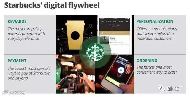 十五年来,星巴克是如何利用产品闭环体验让你欲罢不能?