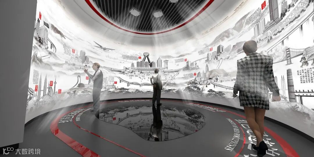 环幕沉浸式投影