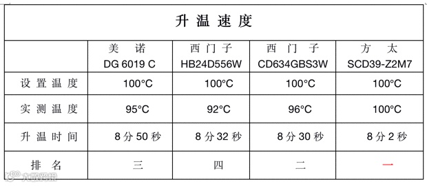 四大高端蒸箱神仙打架,谁成终极之选?我被超级国货治愈了